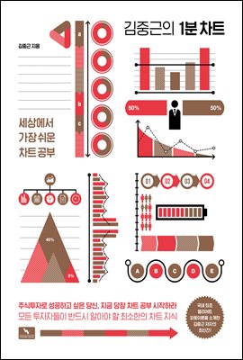 김중근의 1분 차트